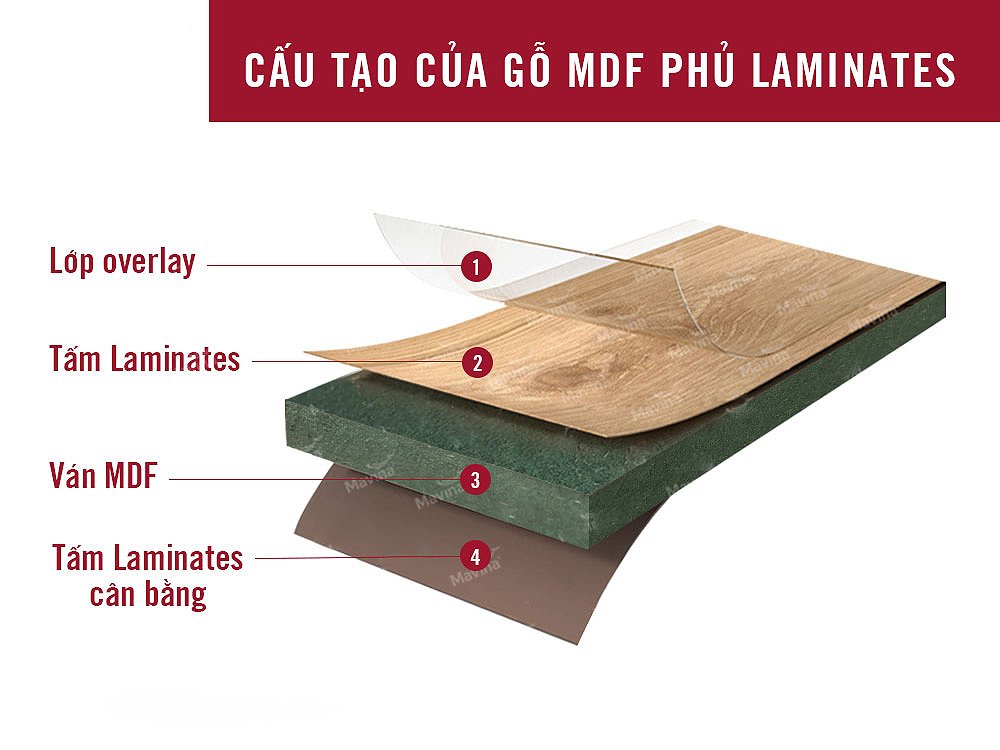 Chất liệu gỗ MDF phủ Laminates